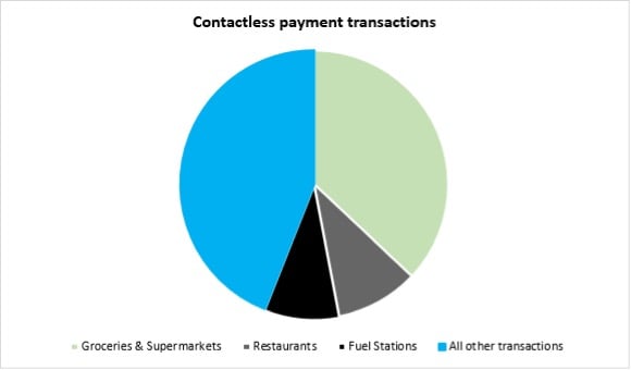 Contactless_payments_transactions.jpg